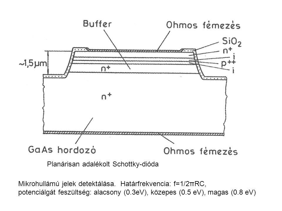 Planárisan adalékolt Schottky-dióda Mikrohullámú jelek detektálása.