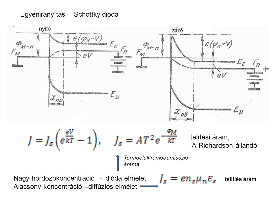 Egyenirányítás - Schottky dióda telítési áram, A-Richardson állandó Termoelektromos emisszió árama Nagy hordozókoncentráció - dióda elmélet Alacsony koncentráció –diffúziós elmélet telitiés áram