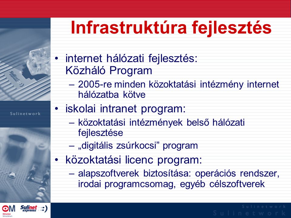 Infrastruktúra fejlesztés internet hálózati fejlesztés: Közháló Program –2005-re minden közoktatási intézmény internet hálózatba kötve iskolai intranet program: –közoktatási intézmények belső hálózati fejlesztése –„digitális zsúrkocsi program közoktatási licenc program: –alapszoftverek biztosítása: operációs rendszer, irodai programcsomag, egyéb célszoftverek
