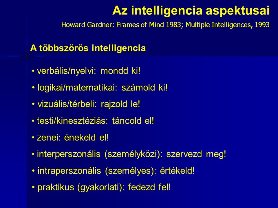 Az intelligencia aspektusai verbális/nyelvi: mondd ki.