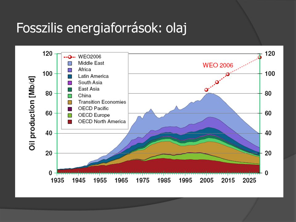 Fosszilis energiaforrások: olaj