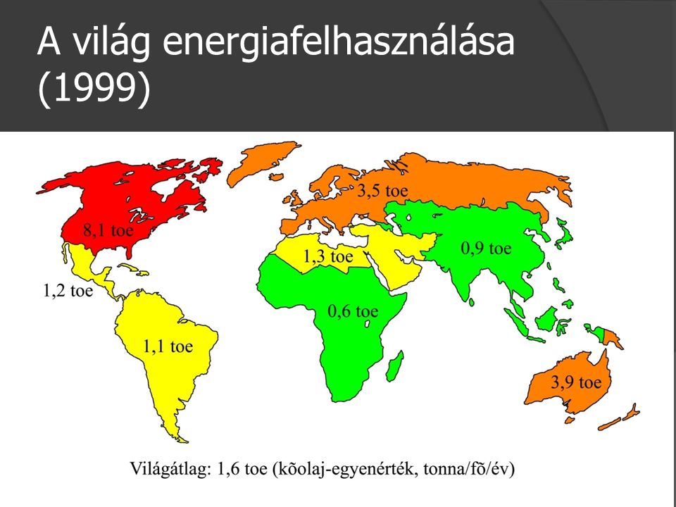 A világ energiafelhasználása (1999)
