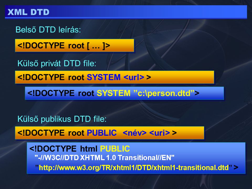 XML DTD > Belső DTD leírás: Külső privát DTD file: Külső publikus DTD file: <!DOCTYPE html PUBLIC -//W3C//DTD XHTML 1.0 Transitional//EN   > <!DOCTYPE html PUBLIC -//W3C//DTD XHTML 1.0 Transitional//EN   >