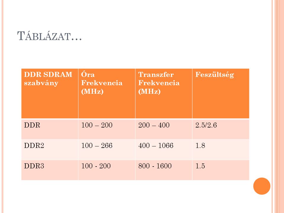 T ÁBLÁZAT … DDR SDRAM szabvány Óra Frekvencia (MHz) Transzfer Frekvencia (MHz) Feszültség DDR100 – – /2.6 DDR2100 – – DDR