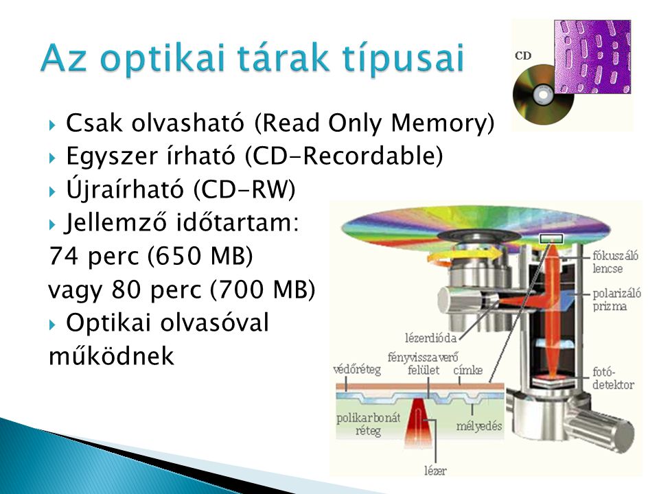  Csak olvasható (Read Only Memory)  Egyszer írható (CD-Recordable)  Újraírható (CD-RW)  Jellemző időtartam: 74 perc (650 MB) vagy 80 perc (700 MB)  Optikai olvasóval működnek
