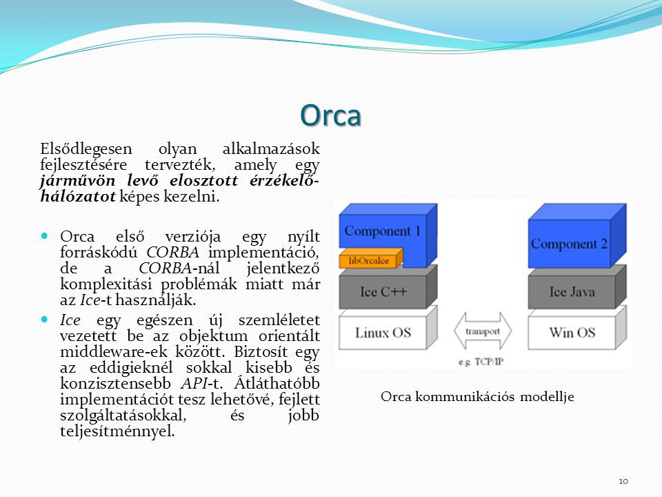 Orca Elsődlegesen olyan alkalmazások fejlesztésére tervezték, amely egy járművön levő elosztott érzékelő- hálózatot képes kezelni.