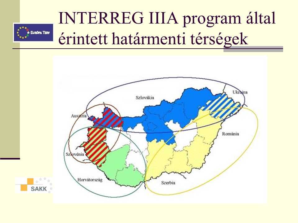 INTERREG programok Magyarországon INTERREG IIIA Magyarország-Szlovákia-Ukrajna Magyarország-Románia-Szerbia Ausztria-Magyarország Szlovénia-Horvátország Magyarország INTERREG IIIB CADSES INTERREG IIIC inter-regionális programok Espon Interact