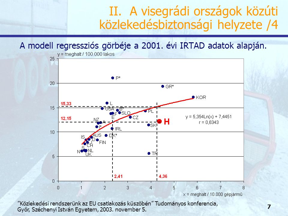 7 Közlekedési rendszerünk az EU csatlakozás küszöbén Tudományos konferencia, Győr, Széchenyi István Egyetem, 2003.