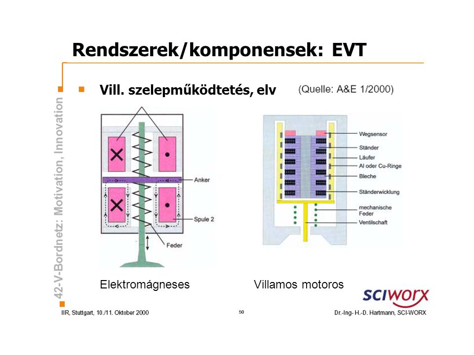 Rendszerek/komponensek: EVT Vill. szelepműködtetés, elv Elektromágneses Villamos motoros