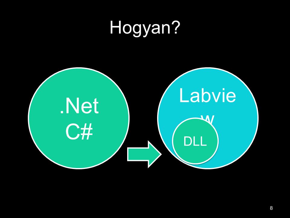 Hogyan 8.Net C#.Net C# Labvie w DLL