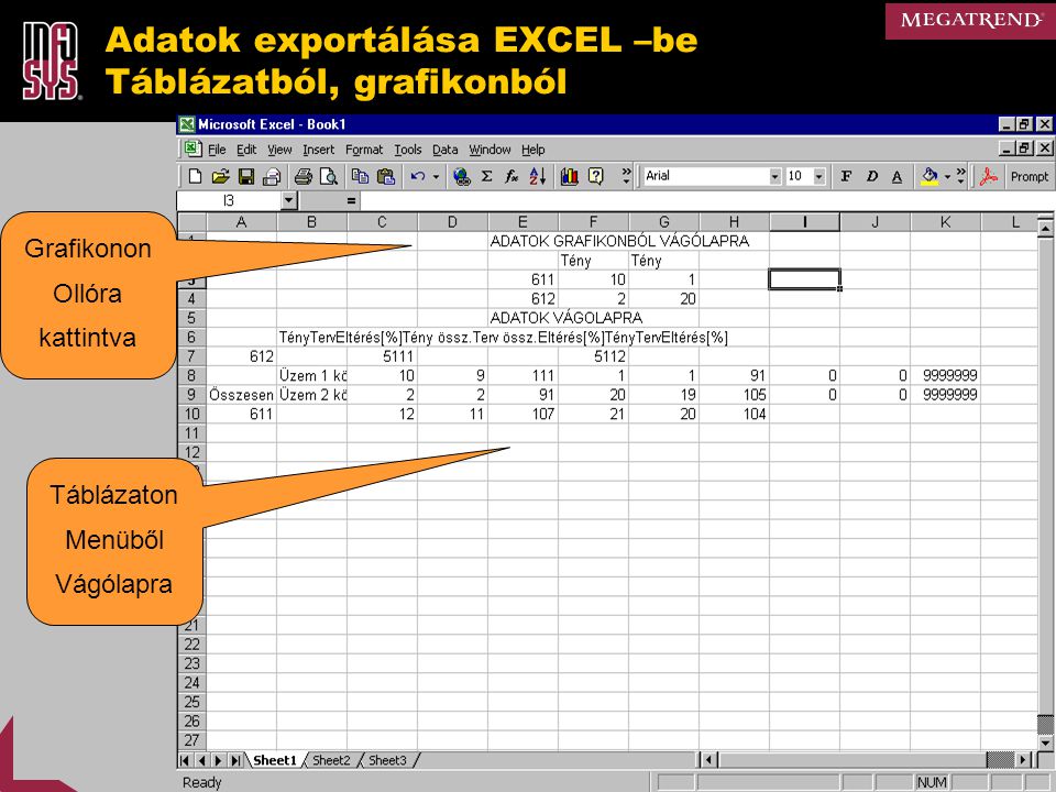 Adatok exportálása EXCEL –be Táblázatból, grafikonból Grafikonon Ollóra kattintva Táblázaton Menüből Vágólapra