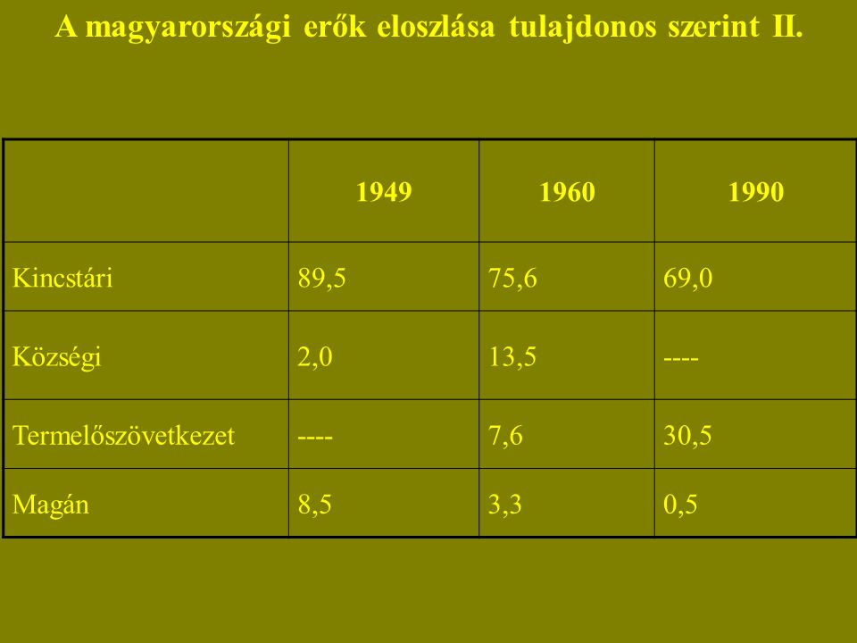 A magyarországi erők eloszlása tulajdonos szerint II.