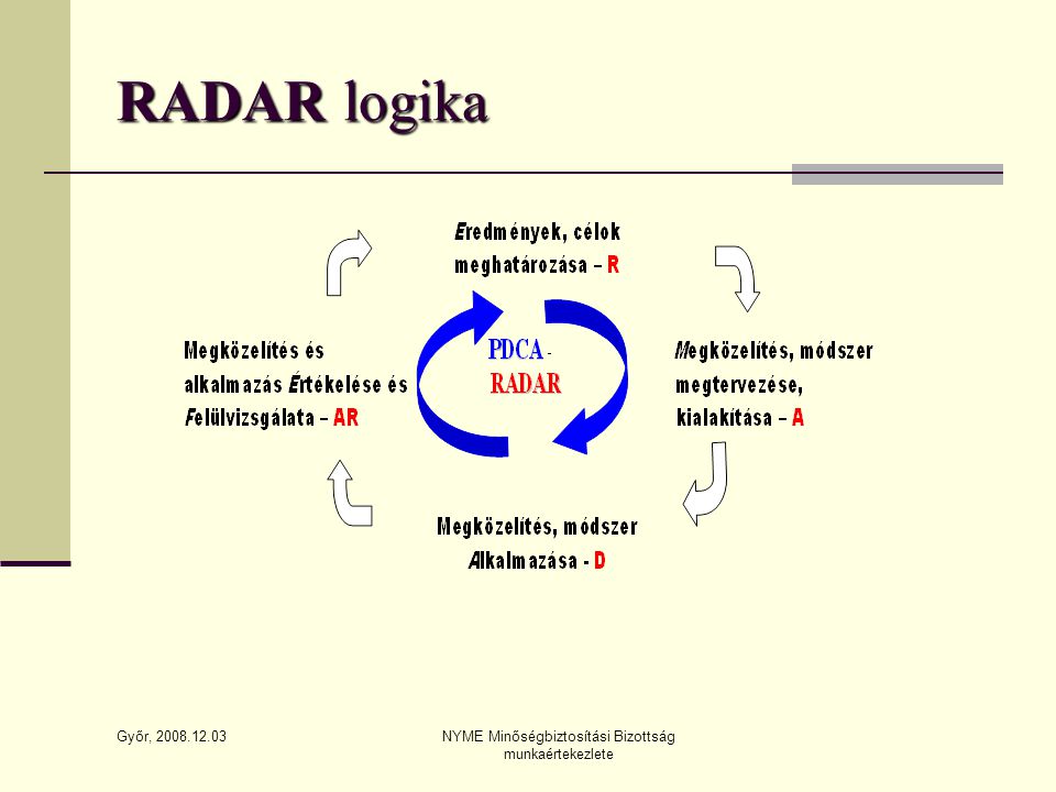 Győr, NYME Minőségbiztosítási Bizottság munkaértekezlete RADAR logika