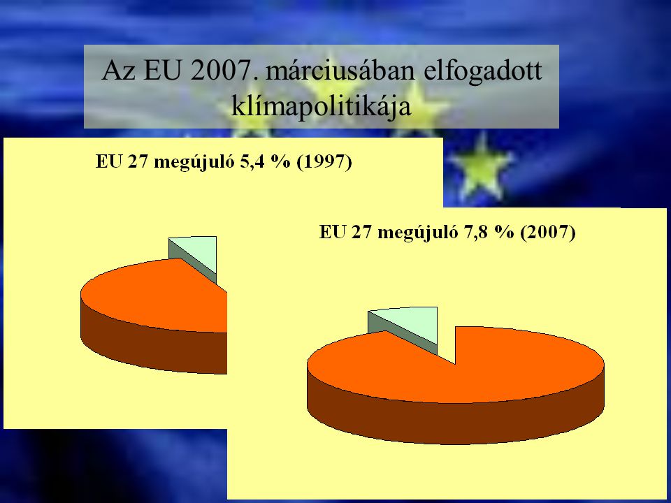 Az EU 2007.