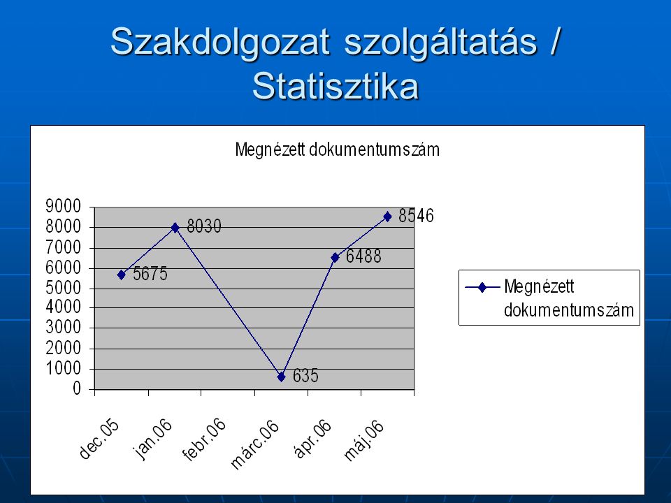 Szakdolgozat szolgáltatás / Statisztika