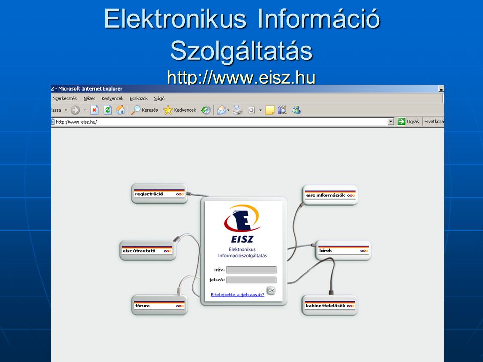 Elektronikus Információ Szolgáltatás