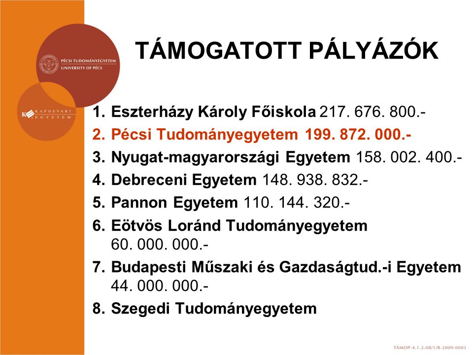 TÁMOGATOTT PÁLYÁZÓK 1.Eszterházy Károly Főiskola 217.
