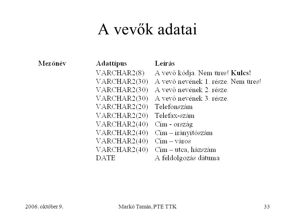 2006. október 9.Markó Tamás, PTE TTK33 A vevők adatai