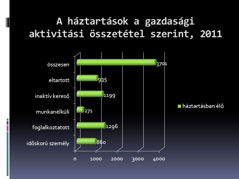 A háztartások a gazdasági aktivitási összetétel szerint, 2011
