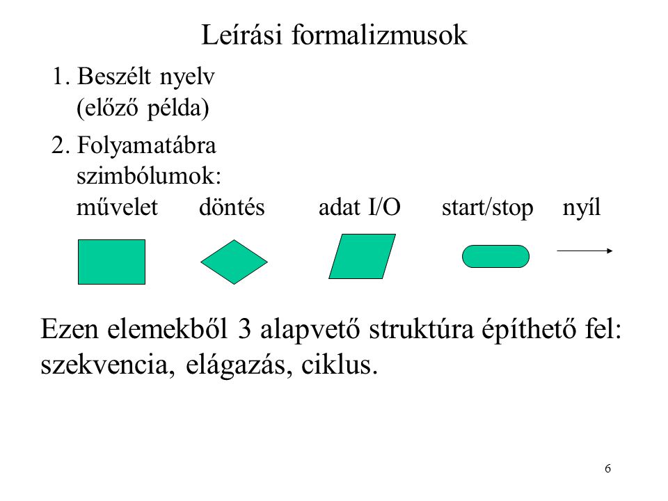 6 Leírási formalizmusok 1. Beszélt nyelv (előző példa) 2.