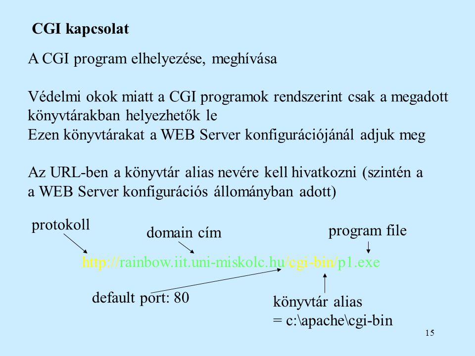 15 CGI kapcsolat A CGI program elhelyezése, meghívása Védelmi okok miatt a CGI programok rendszerint csak a megadott könyvtárakban helyezhetők le Ezen könyvtárakat a WEB Server konfigurációjánál adjuk meg Az URL-ben a könyvtár alias nevére kell hivatkozni (szintén a a WEB Server konfigurációs állományban adott)   default port: 80 protokoll domain cím könyvtár alias = c:\apache\cgi-bin program file