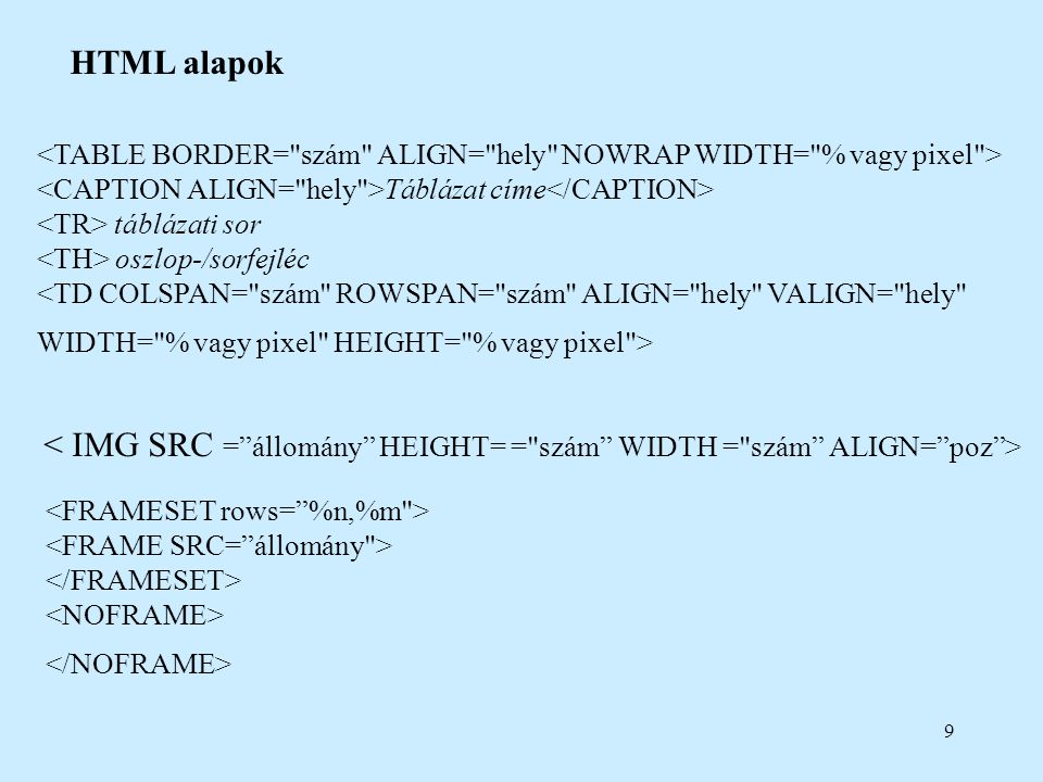 9 HTML alapok Táblázat címe táblázati sor oszlop-/sorfejléc <TD COLSPAN= szám ROWSPAN= szám ALIGN= hely VALIGN= hely WIDTH= % vagy pixel HEIGHT= % vagy pixel >