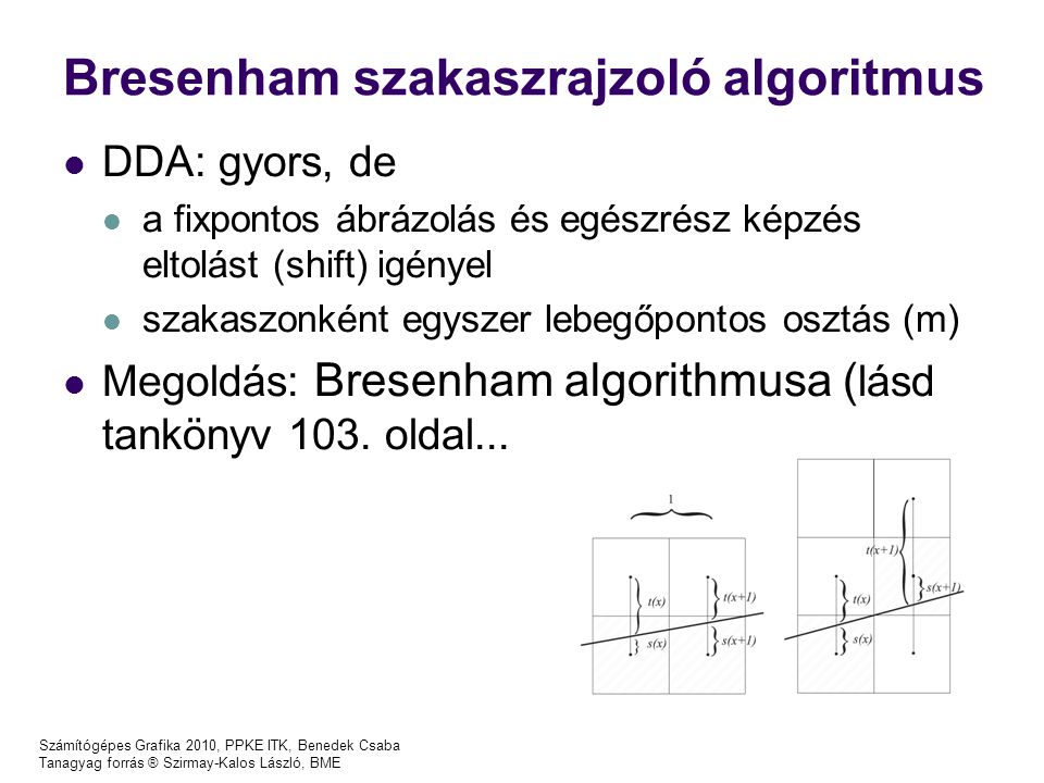 Számítógépes Grafika 2010, PPKE ITK, Benedek Csaba Tanagyag forrás ® Szirmay-Kalos László, BME Bresenham szakaszrajzoló algoritmus DDA: gyors, de a fixpontos ábrázolás és egészrész képzés eltolást (shift) igényel szakaszonként egyszer lebegőpontos osztás (m) Megoldás: Bresenham algorithmusa ( lásd tankönyv 103.