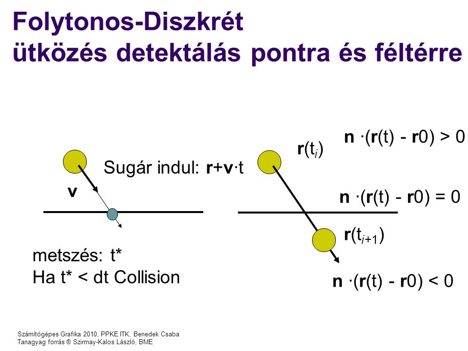 Számítógépes Grafika 2010, PPKE ITK, Benedek Csaba Tanagyag forrás ® Szirmay-Kalos László, BME Folytonos-Diszkrét ütközés detektálás pontra és féltérre r(t i ) r(t i+1 ) n ·(r(t) - r0) = 0 n ·(r(t) - r0) > 0 n ·(r(t) - r0) < 0 v Sugár indul: r+v·t metszés: t* Ha t* < dt Collision