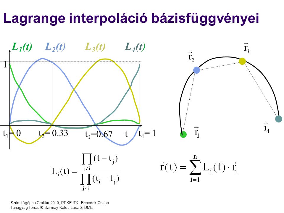 Számítógépes Grafika 2010, PPKE ITK, Benedek Csaba Tanagyag forrás ® Szirmay-Kalos László, BME Lagrange interpoláció bázisfüggvényei t 1 = 0 1 t 4 = 1t 2 = 0.33 t 3 =0.67t L 4 (t)L 2 (t)L 3 (t)L 1 (t)