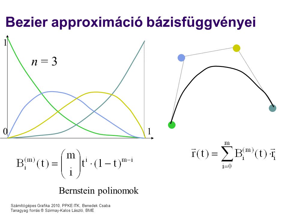 Számítógépes Grafika 2010, PPKE ITK, Benedek Csaba Tanagyag forrás ® Szirmay-Kalos László, BME Bezier approximáció bázisfüggvényei Bernstein polinomok n = 3