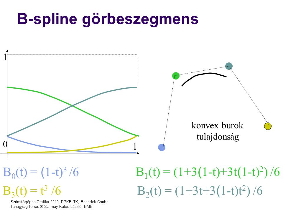 Számítógépes Grafika 2010, PPKE ITK, Benedek Csaba Tanagyag forrás ® Szirmay-Kalos László, BME B-spline görbeszegmens B 0 (t) = ( 1-t) 3 /6 B 1 (t) = (1+3 ( 1-t)+3t ( 1-t) 2 ) /6 B 2 (t) = (1+3t+3 ( 1-t)t 2 ) /6 B 3 (t) = t 3 / konvex burok tulajdonság