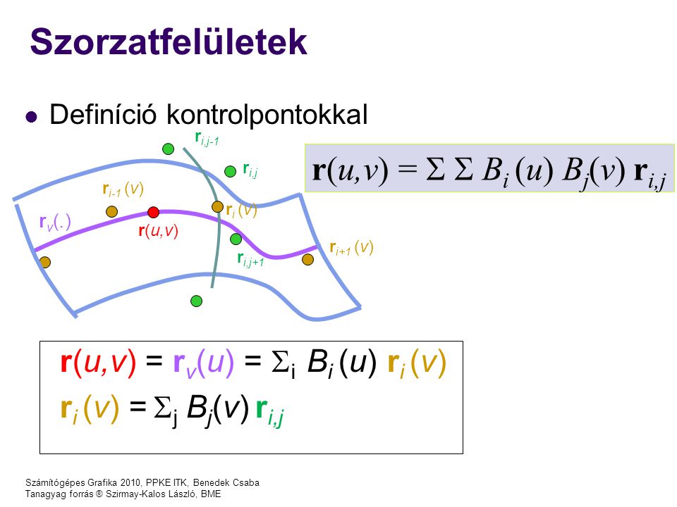 Számítógépes Grafika 2010, PPKE ITK, Benedek Csaba Tanagyag forrás ® Szirmay-Kalos László, BME Szorzatfelületek Definíció kontrolpontokkal r(u,v) = r v (u) =  i B i (u) r i (v) r i (v) =  j B j (v) r i,j r(u,v) =   B i (u) B j (v) r i,j r(u,v) ri (v)ri (v) r i+1 (v) r i-1 (v) rv(.)rv(.) r i,j r i,j+1 r i,j-1
