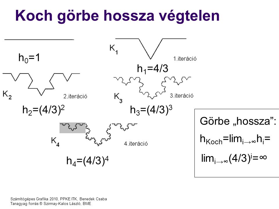 Számítógépes Grafika 2010, PPKE ITK, Benedek Csaba Tanagyag forrás ® Szirmay-Kalos László, BME Koch görbe hossza végtelen h 0 =1 h 1 =4/3 h 2 =(4/3) 2 h 3 =(4/3) 3 h 4 =(4/3) 4 h Koch =lim i→∞ h i = lim i→∞ (4/3) i = ∞ Görbe „hossza :