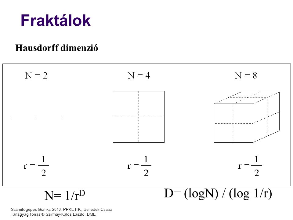 Számítógépes Grafika 2010, PPKE ITK, Benedek Csaba Tanagyag forrás ® Szirmay-Kalos László, BME Fraktálok Hausdorff dimenzió N= 1/r D D= (logN) / (log 1/r)