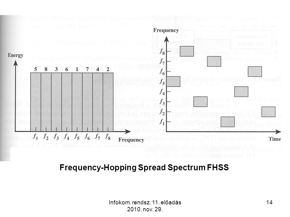 Infokom. rendsz. 11. előadás nov Frequency-Hopping Spread Spectrum FHSS