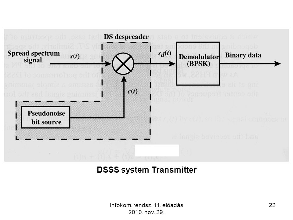 Infokom. rendsz. 11. előadás nov DSSS system Transmitter