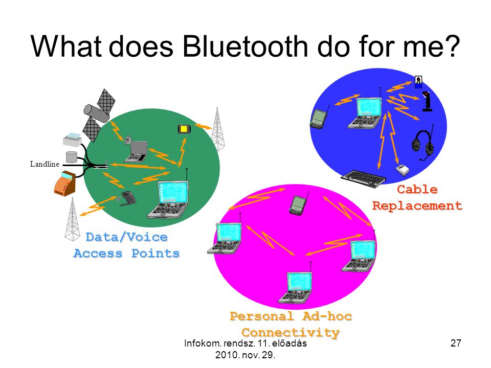 Infokom. rendsz. 11. előadás nov What does Bluetooth do for me.