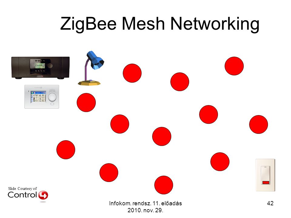 Infokom. rendsz. 11. előadás nov Slide Courtesy of ZigBee Mesh Networking