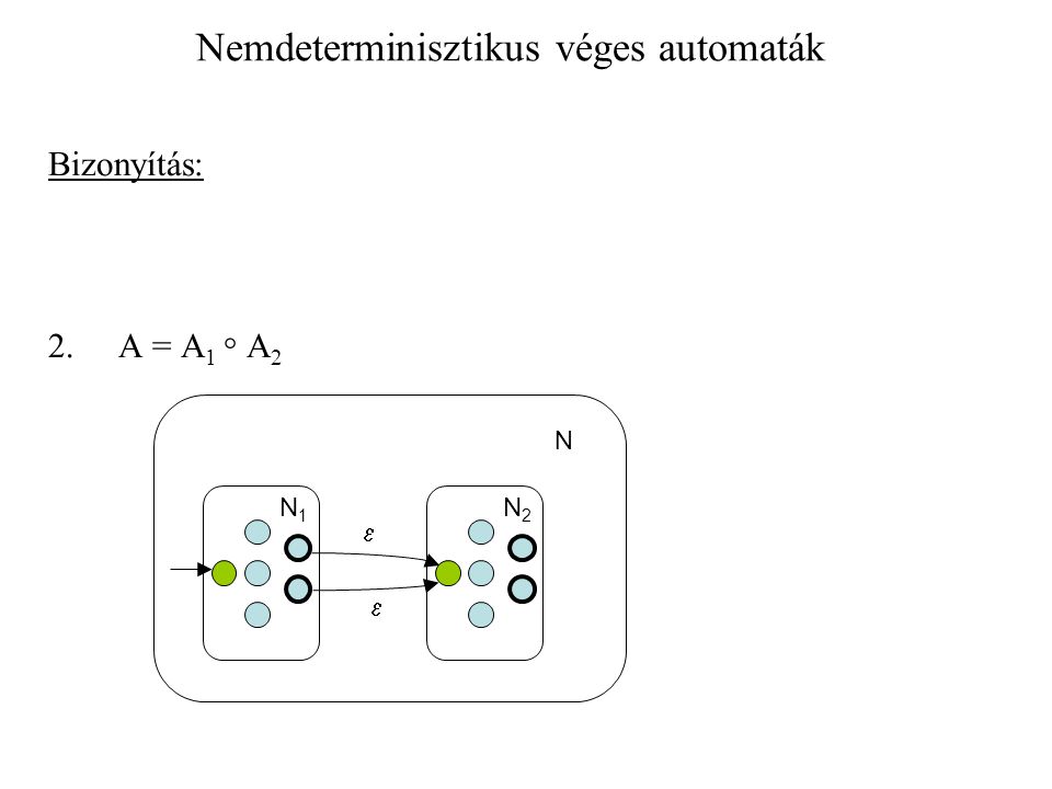 Nemdeterminisztikus véges automaták Bizonyítás: 2. A = A 1  A 2 N1N1 N2N2   N