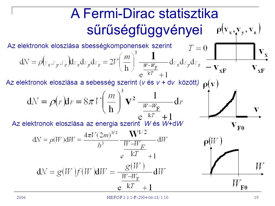 2006 HEFOP P / Az elektronok eloszlása sbességkomponensek szerint Az elektronok eloszlása a sebesség szerint (v és v + dv között) Az elektronok eloszlása az energia szerint W és W+dW A Fermi-Dirac statisztika sűrűségfüggvényei