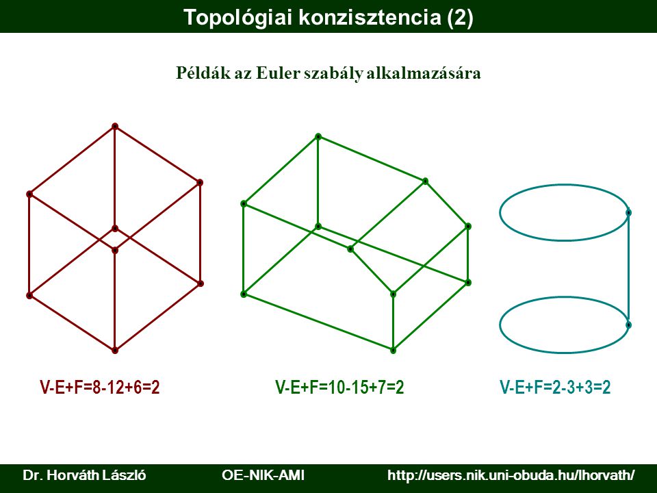 V-E+F=8-12+6=2 V-E+F= =2 V-E+F=2-3+3=2 Példák az Euler szabály alkalmazására Topológiai konzisztencia (2) Dr.