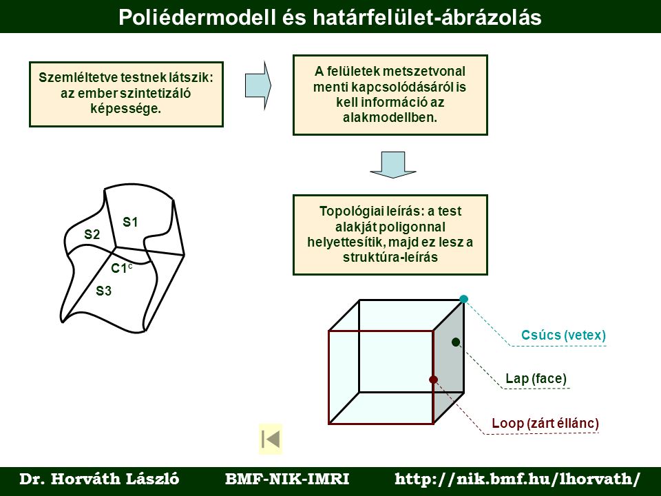 Poliédermodell és határfelület-ábrázolás Dr.