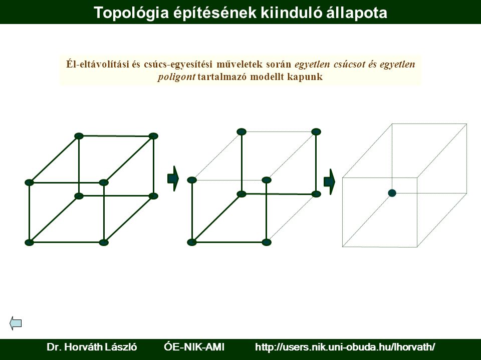 Él-eltávolítási és csúcs-egyesítési műveletek során egyetlen csúcsot és egyetlen poligont tartalmazó modellt kapunk Topológia építésének kiinduló állapota Dr.