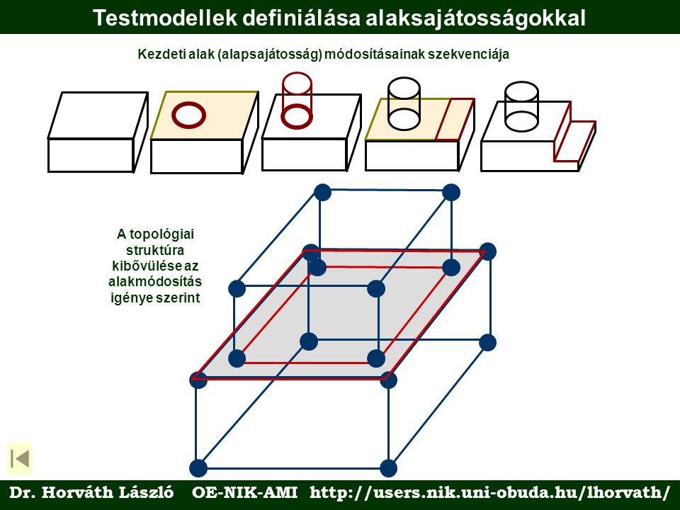 Testmodellek definiálása alaksajátosságokkal Kezdeti alak (alapsajátosság) módosításainak szekvenciája A topológiai struktúra kibővülése az alakmódosítás igénye szerint Dr.