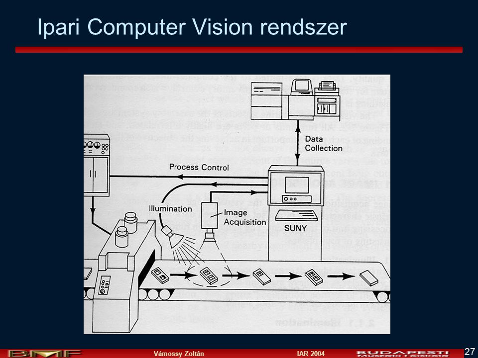 Vámossy Zoltán IAR Ipari Computer Vision rendszer