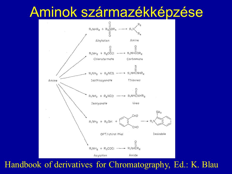 Aminok származékképzése Handbook of derivatives for Chromatography, Ed.: K. Blau