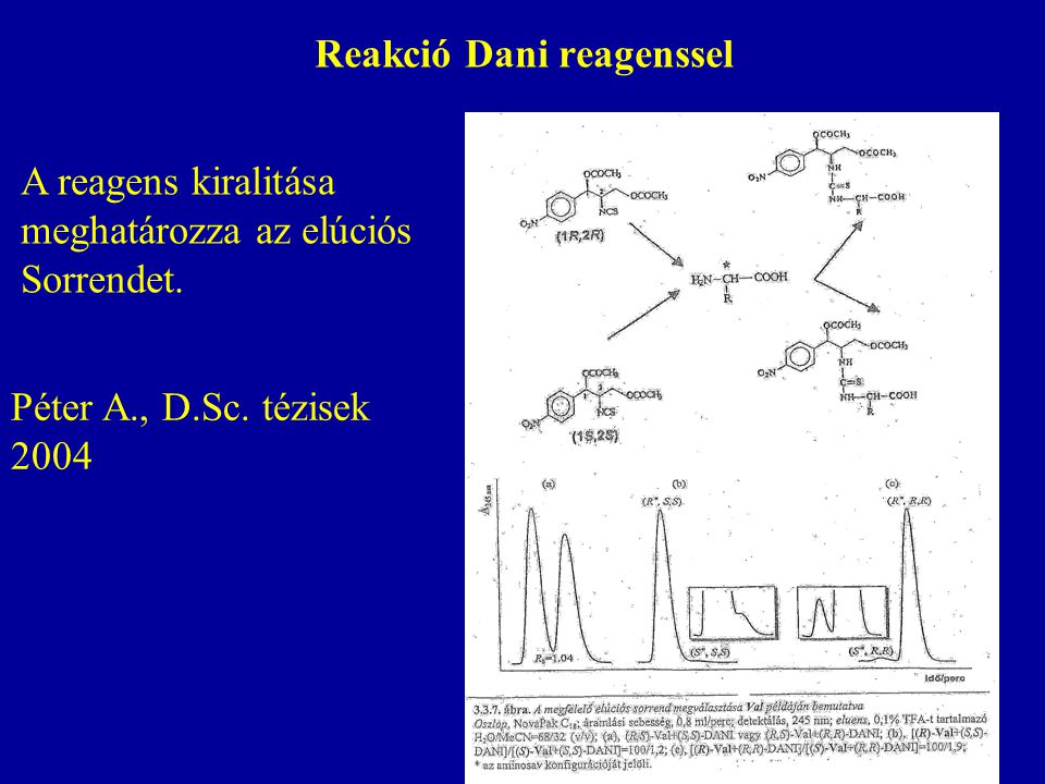 Reakció Dani reagenssel A reagens kiralitása meghatározza az elúciós Sorrendet.