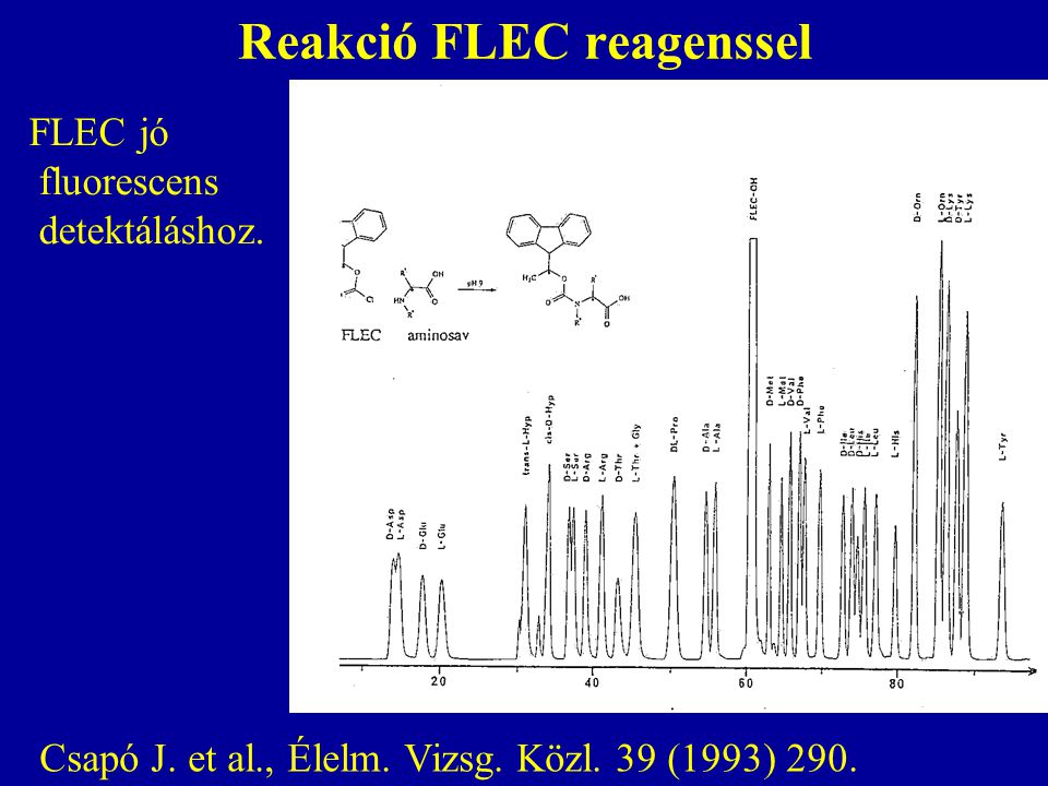 Reakció FLEC reagenssel Csapó J. et al., Élelm. Vizsg.