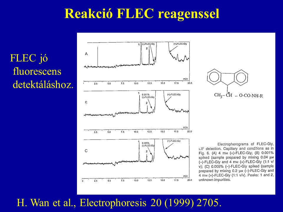 Reakció FLEC reagenssel H. Wan et al., Electrophoresis 20 (1999)