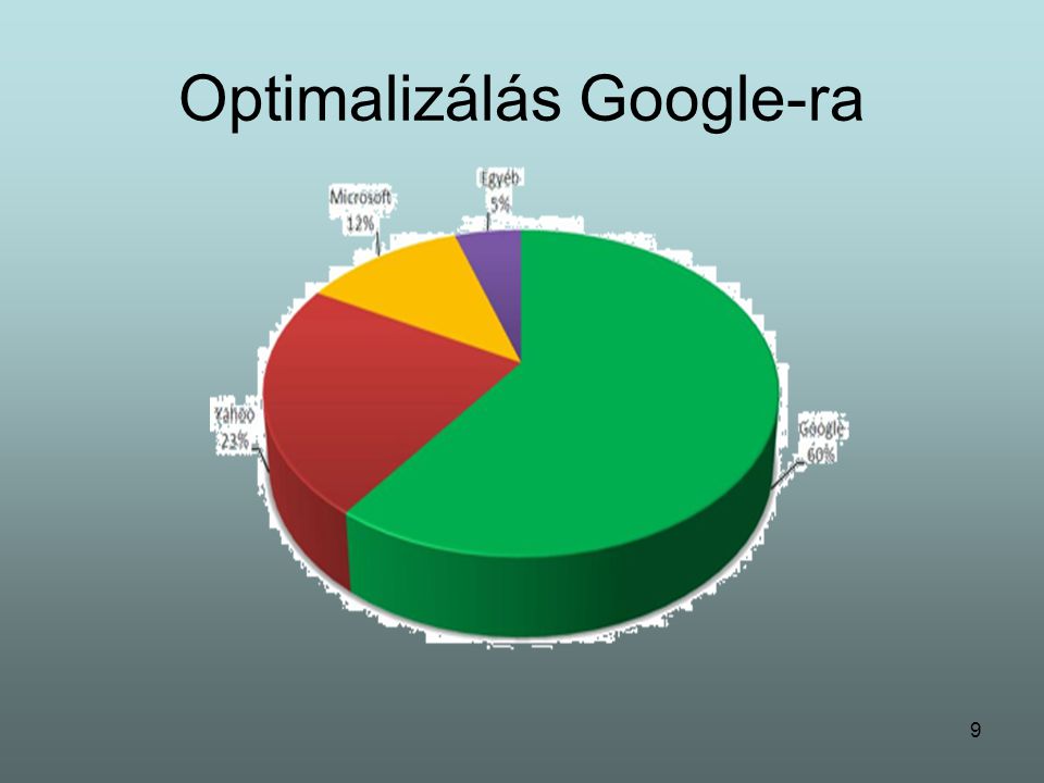 9 Optimalizálás Google-ra